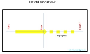 p_progressive