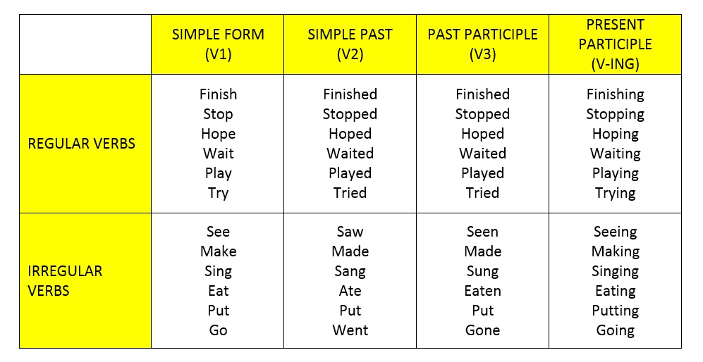 [ENGLISH Learning] Simple Past Tense & Past Progressive 