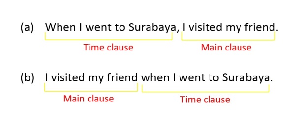 Time clause 01